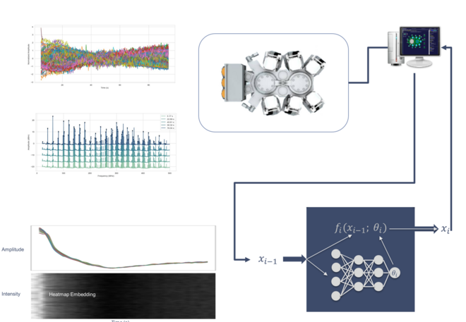 エッジAI：半導体プロセス制御の革命 | INFICON